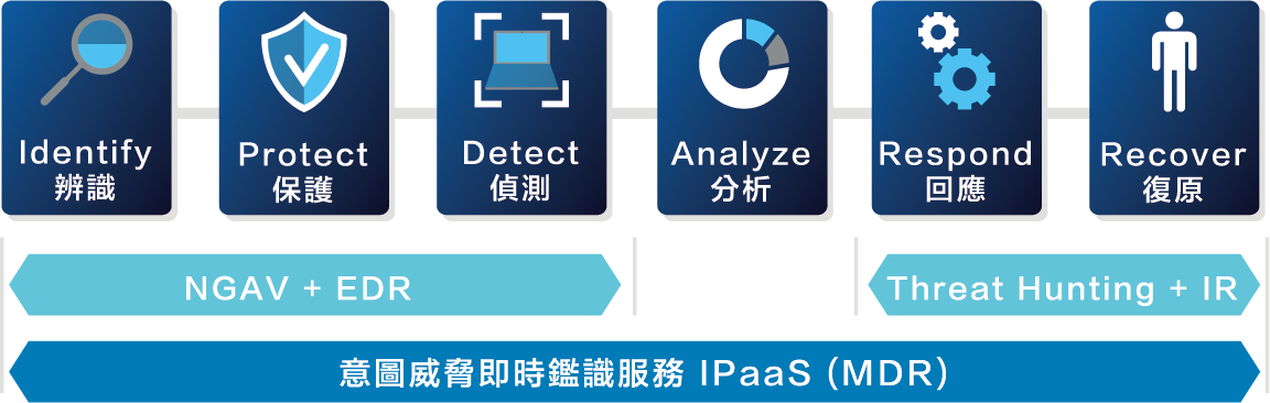 中芯數據 DFIR 數位鑑識與事件回應